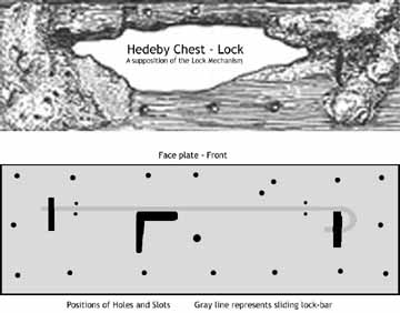 Hedeby Lid Lock Comparison